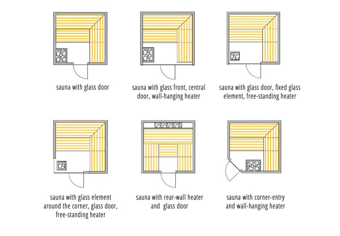 Zuhause sauna ruheraum gestalten